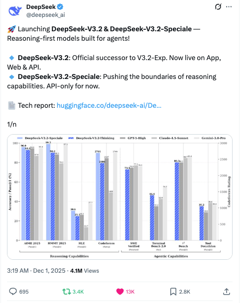 Everything to Know About DeepSeek V3.2 And V3.2 Speciale: Two New Models That Make Long Context Cheap Cover Image