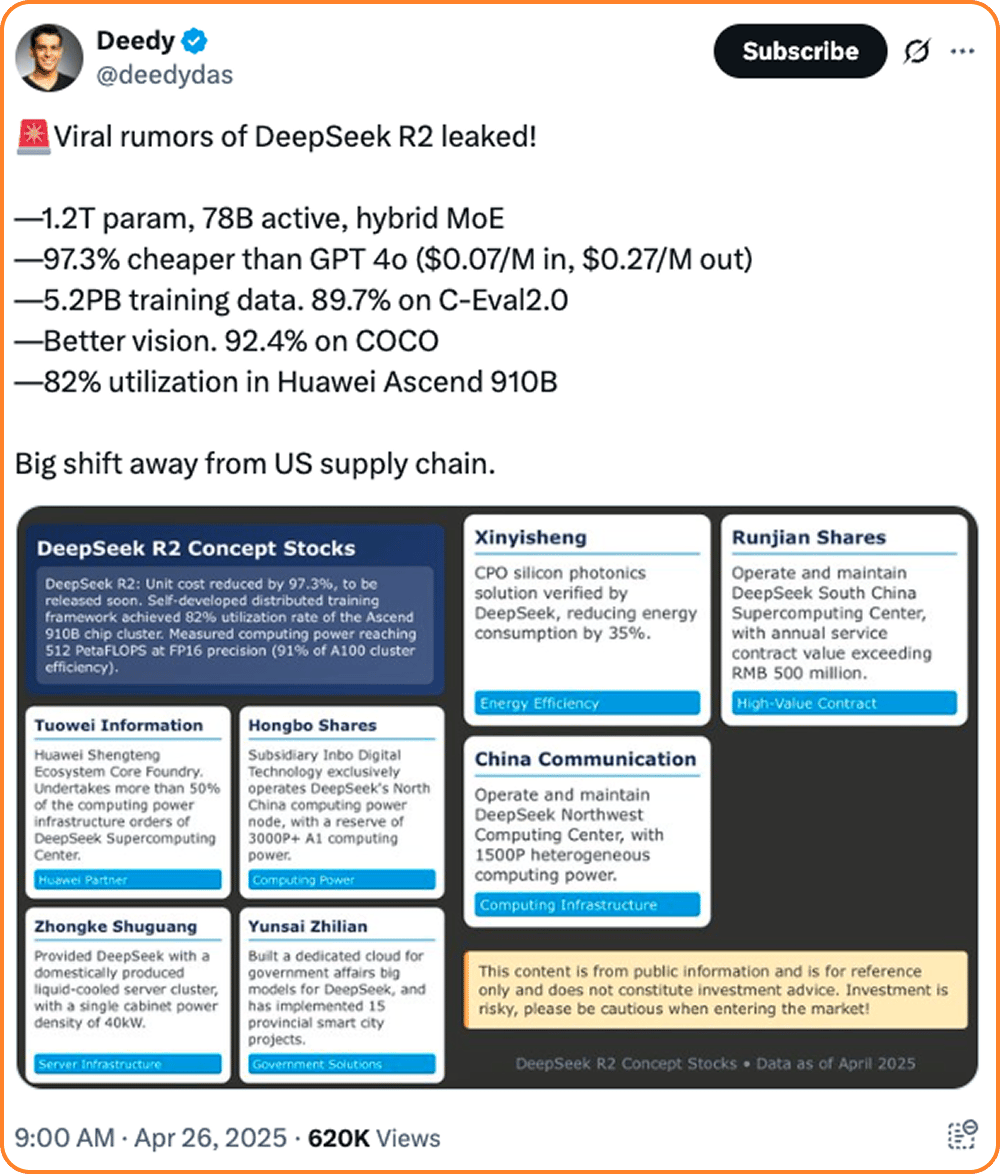 DeepSeek R2 could crush AI economics with 97% lower costs than GPT-4 Cover Image