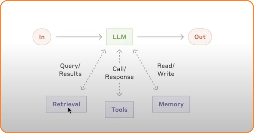 How to Automate (Almost) Anything with No-Code Tools and AI Agents Cover Image