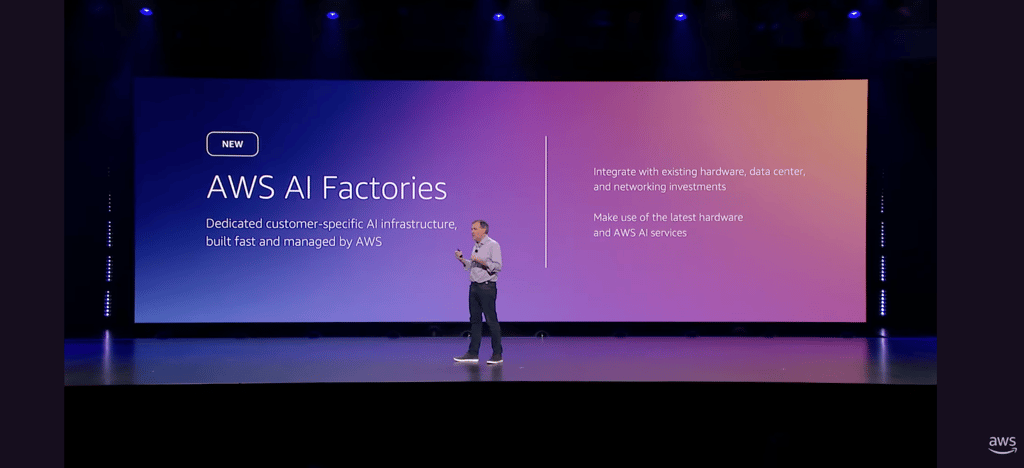AWS re:Invent 2025: Everything Amazon Announced At re:Invent 2025 in one place Cover Image