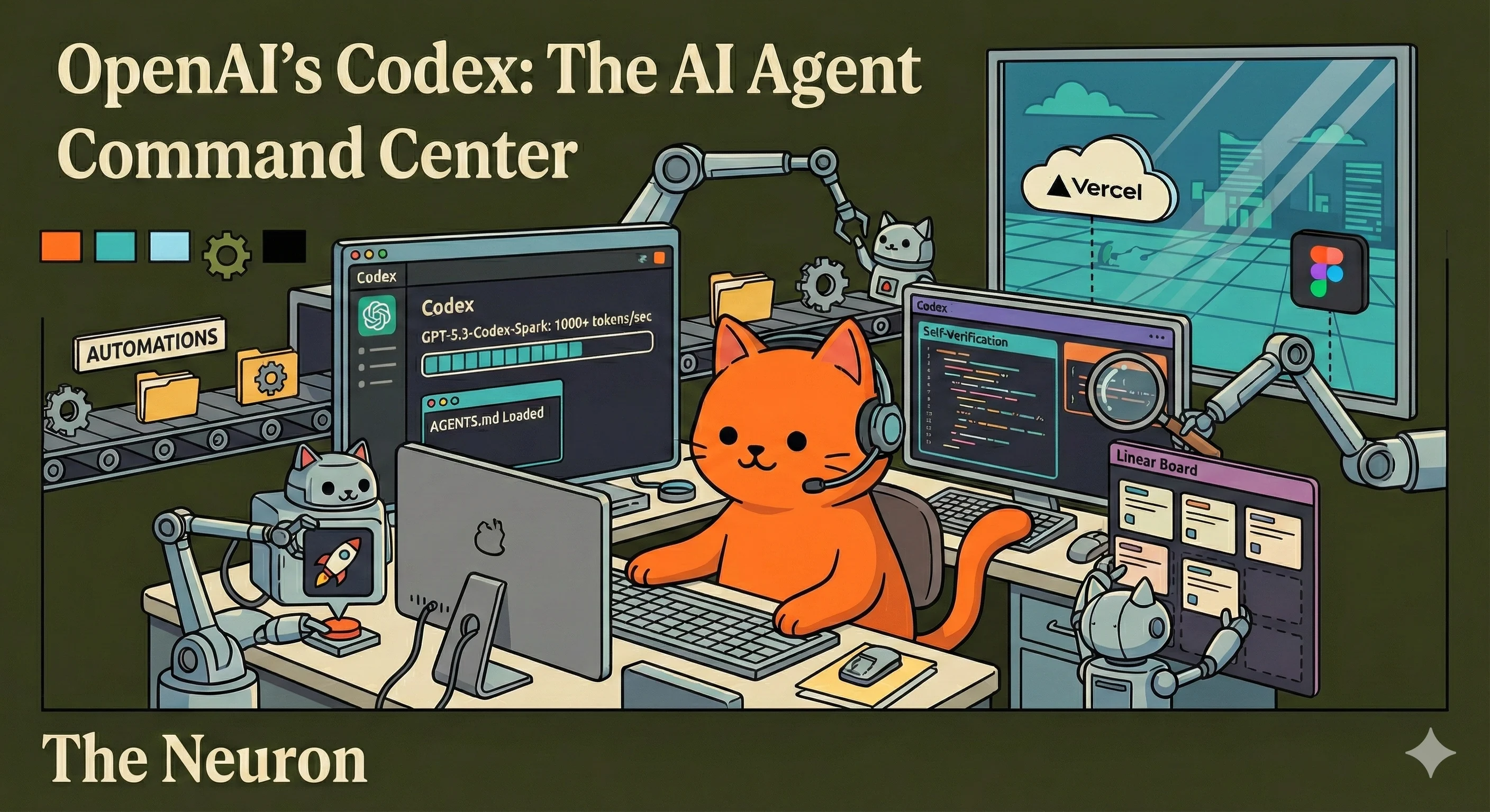 Computer Use Codex Openai OpenAI Codex App Deep Dive: How It Works, Skills, And More | The Neuron
