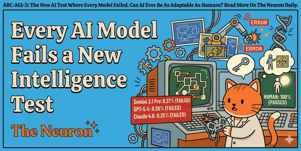 😺 Play the puzzle that broke every AI model
