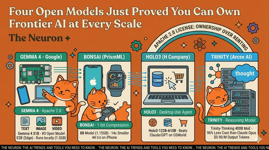 😺 Google just gave away its best AI