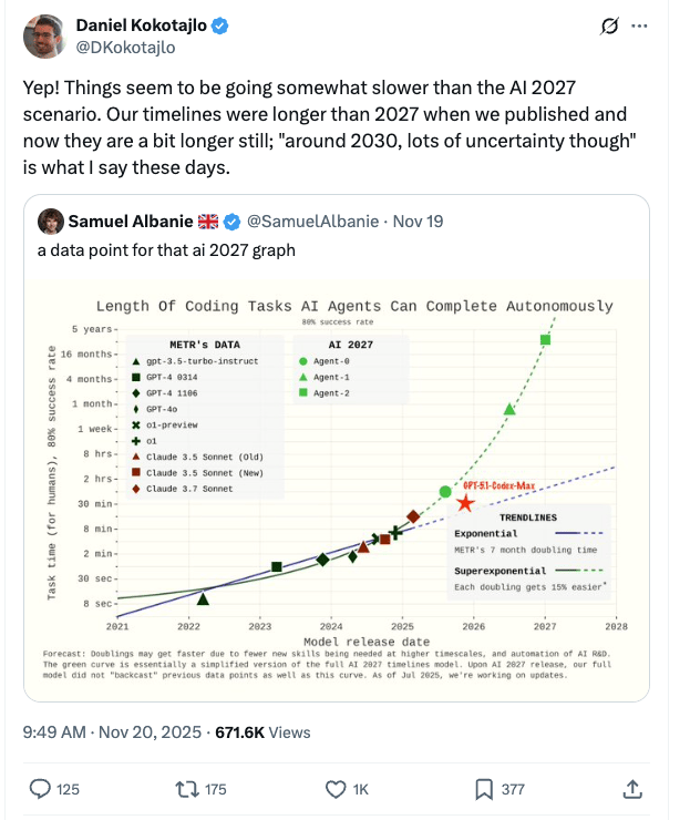 The AI Prediction Timeline Reckoning Is Here (And It's Messier Than You'd Think) Cover Image
