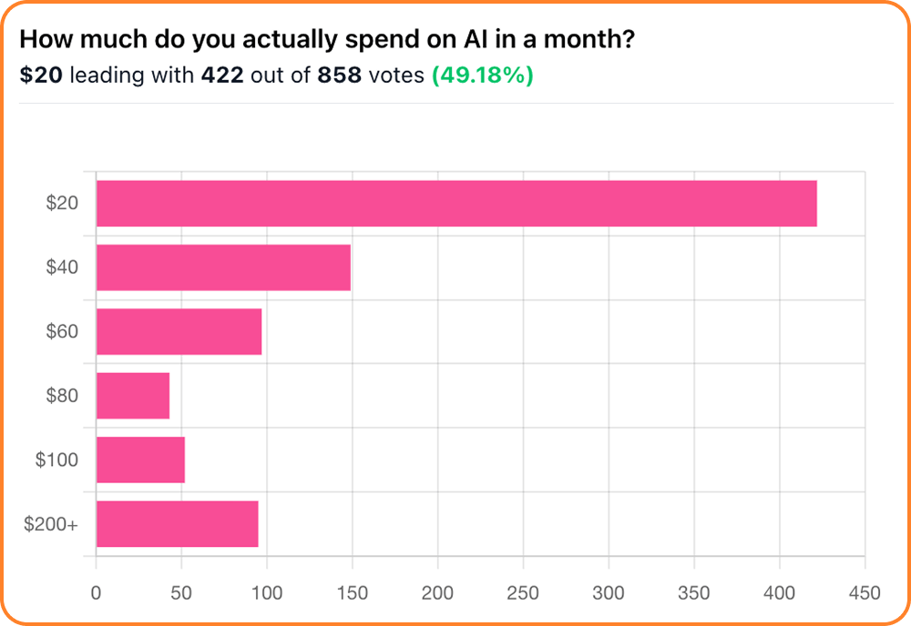 What AI tools are Neuron Readers ACTUALLY paying for? Cover Image