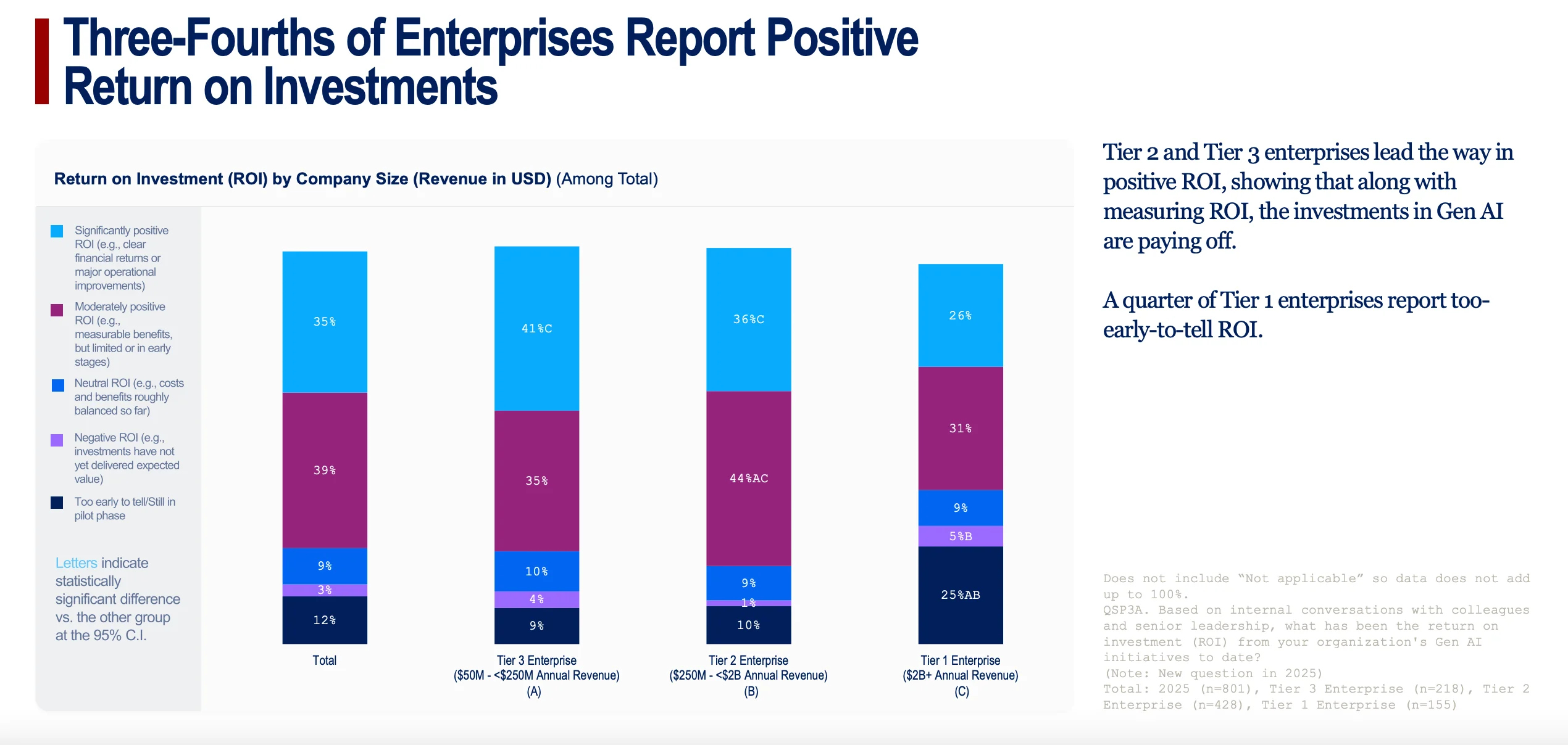 New Wharton Report Shows AI in the Enterprise is Now All About ROI, Accountability, and a Looming Talent Crisis Cover Image