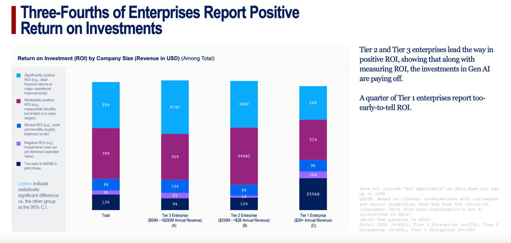 New Wharton Report Shows AI in the Enterprise is Now All About ROI, Accountability, and a Looming Talent Crisis Cover Image