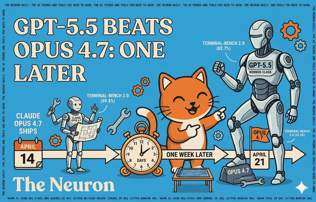 😺 OpenAI shipped GPT-5.5 today